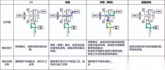 广汽传祺GMC2.0混动系统 以机电耦合核心技术，加速驶入混动快车道
